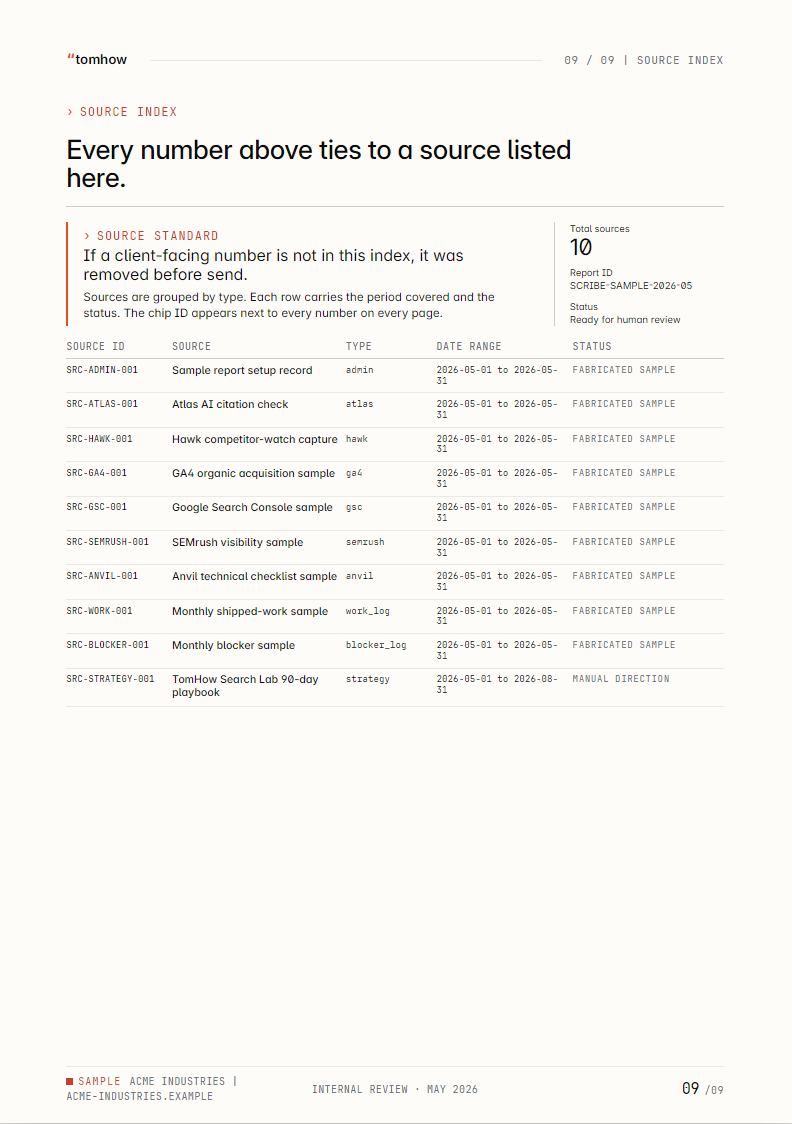 Sample monthly report source index page preview